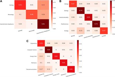 Large Scale Subject Category Classification of Scholarly Papers With Deep Attentive Neural Networks